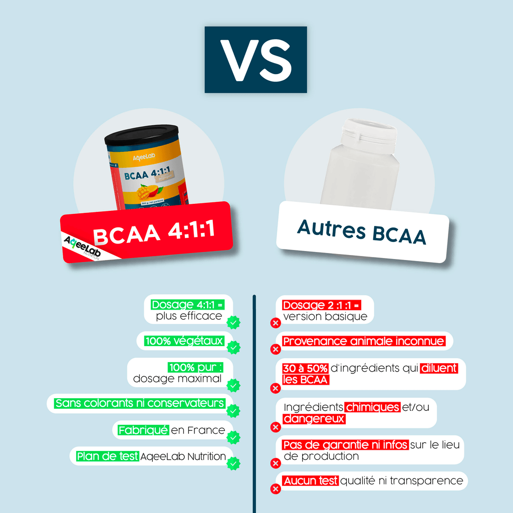 BCAA 411 Energie & Congestion Qualité AqeeLab Nutrition
