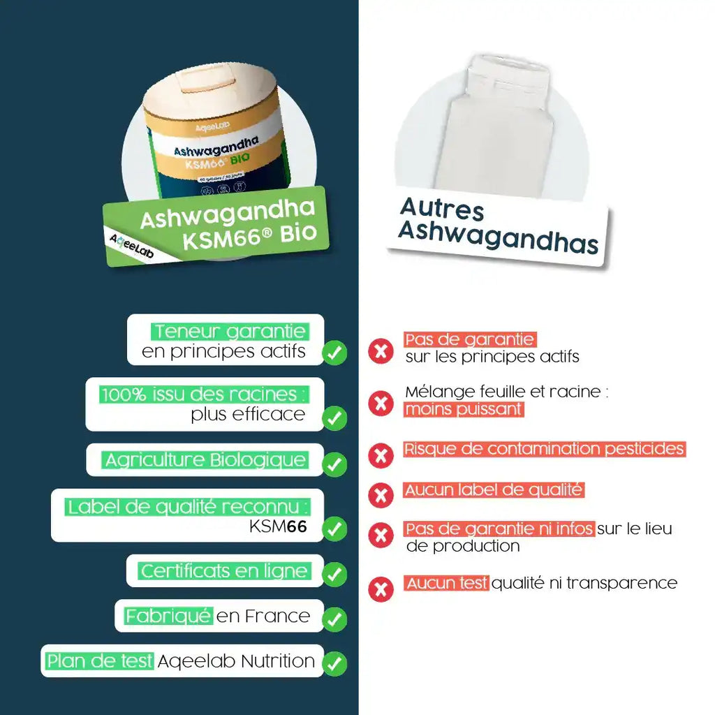 Ashwagandha KSM-66® Bio - Gélules