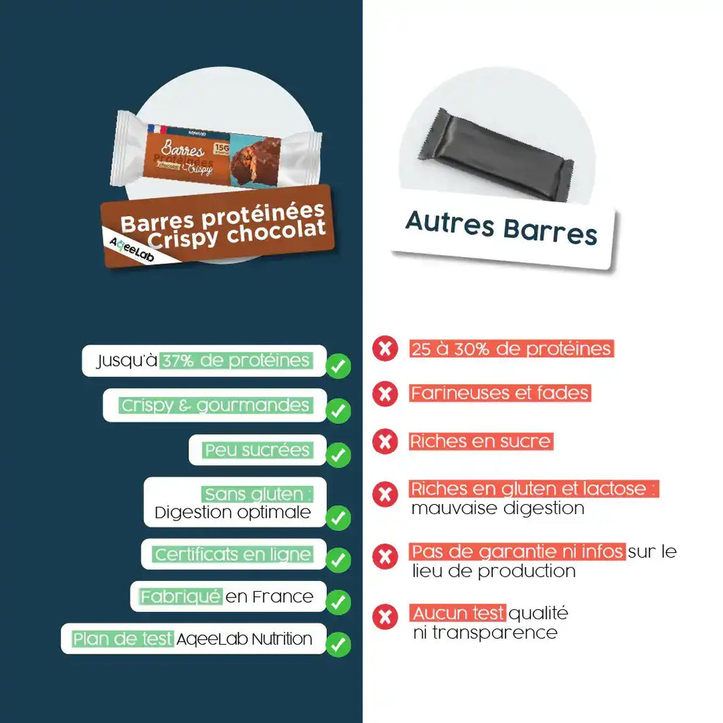 Barres Protéinées Crispy