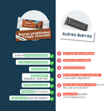 Barres Protéinées Crispy