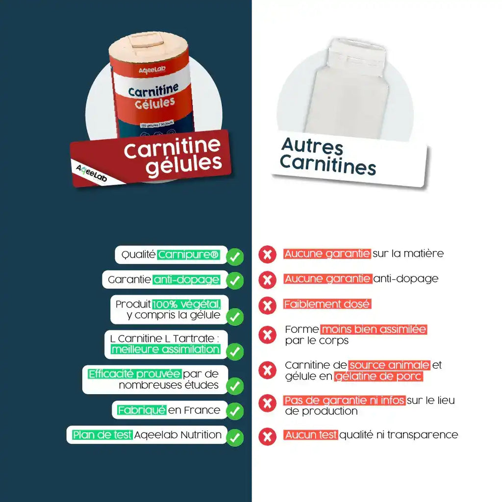 L-Carnitine CARNIPURE® - Gélules Brûle Graisse - Fat Burner