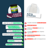 Créatine (Creapure®) - Poudre