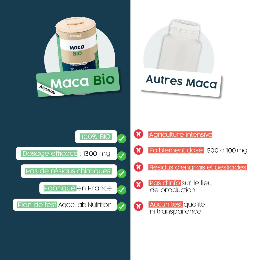 Maca Bio du Pérou – Gélules