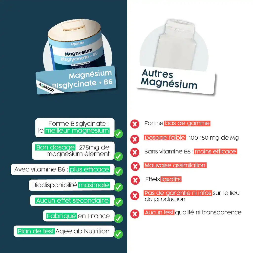 Magnésium Bisglycinate + B6 - Gélules