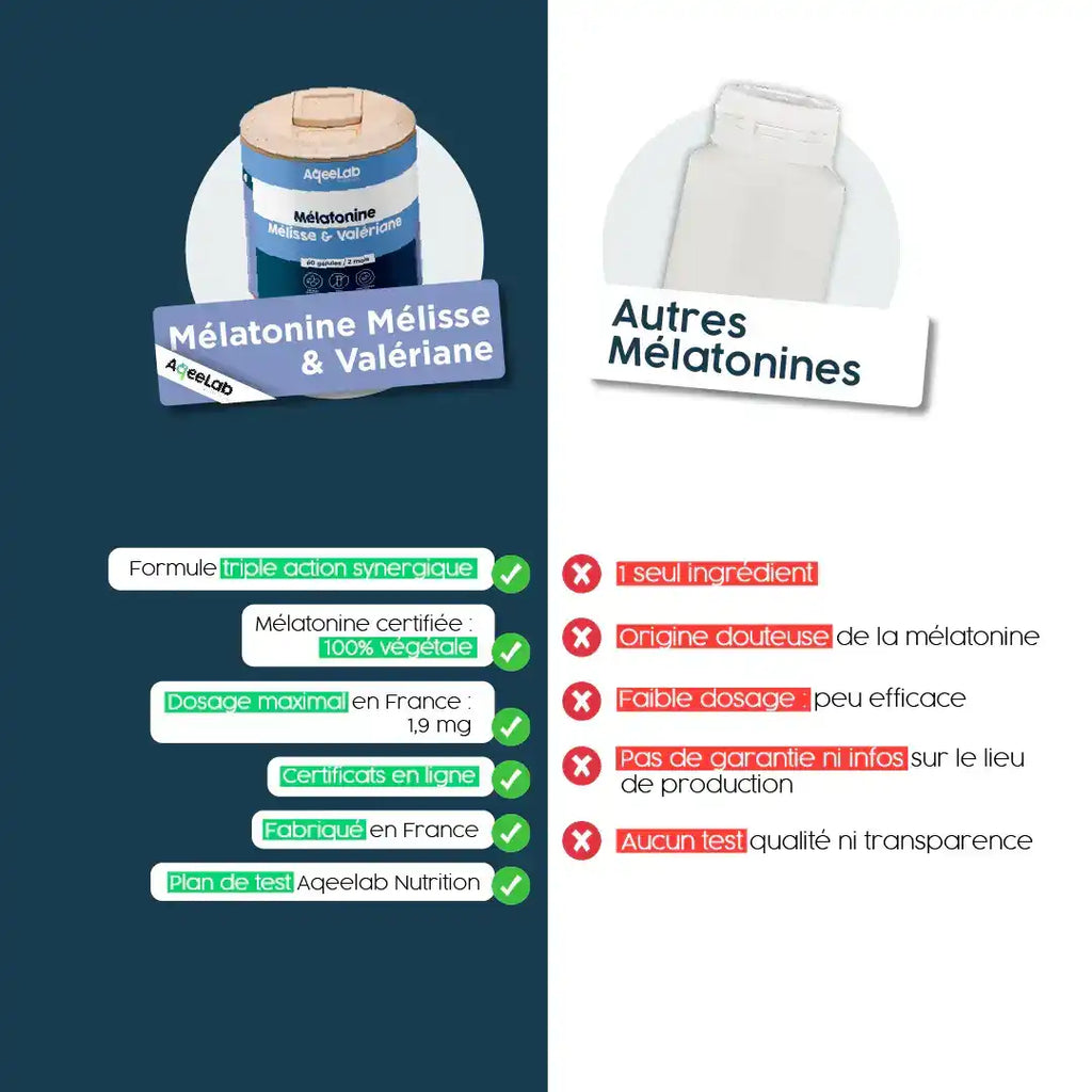 Formule Sommeil Mélatonine - Gélules