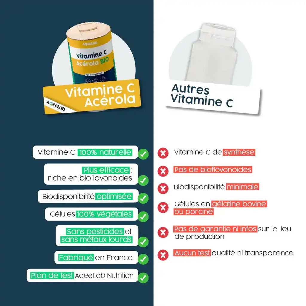 Vitamine C Acérola Bio - Gélules
