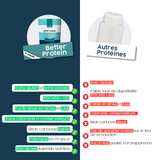 Better Protein - Protéine végétale en poudre – Whey vegan