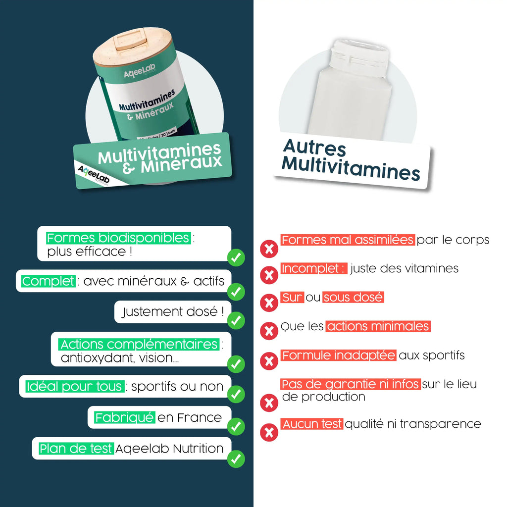 Multivitamines et minéraux – Gélules