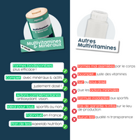 Multivitamines et minéraux – Gélules