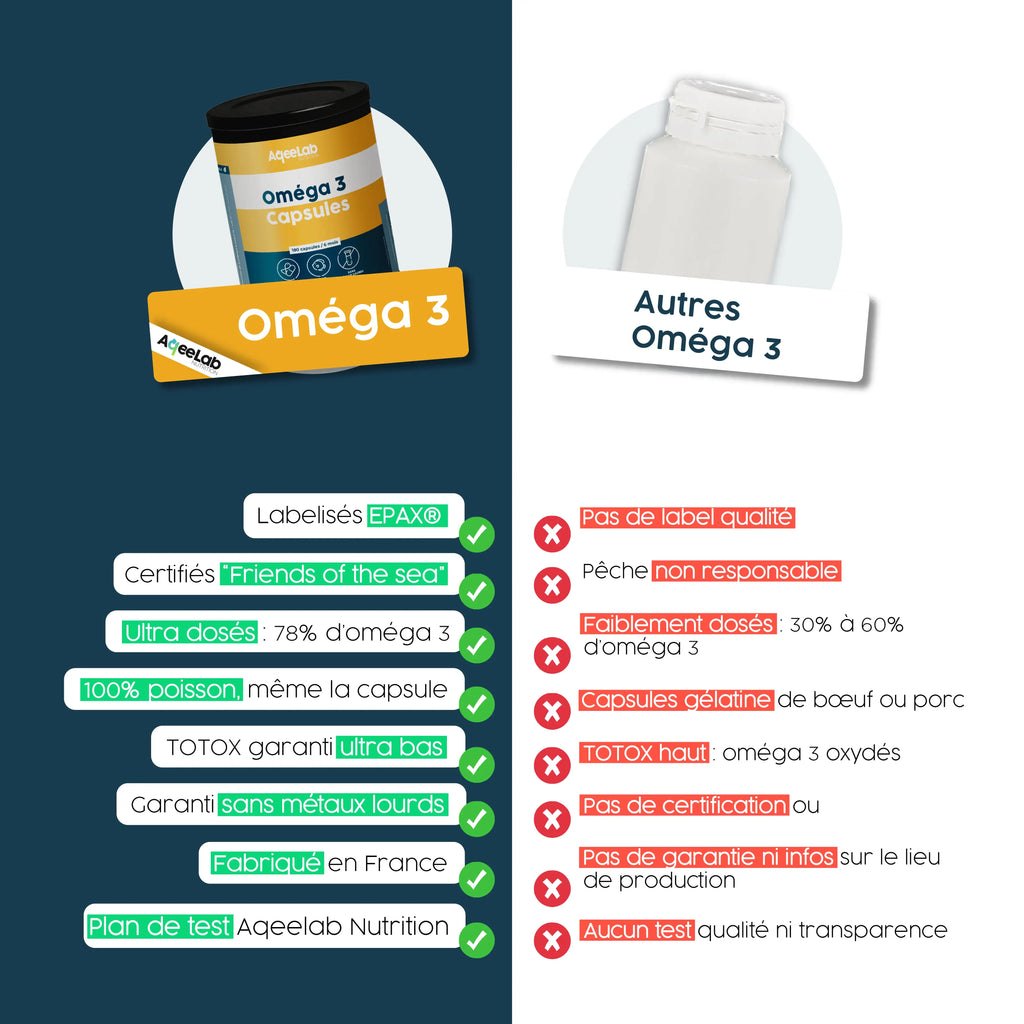 Omega 3 EPAX® - Huile de poisson 1000 mg en gélules