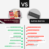 Barres Protéinées Crispy - AqeeLab Nutrition