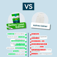 Better Lean Gainer - AqeeLab Nutrition