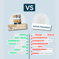 Better Pancakes Proteinés - AqeeLab Nutrition