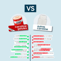 L-Carnitine CARNIPURE® - Gélules - AqeeLab Nutrition