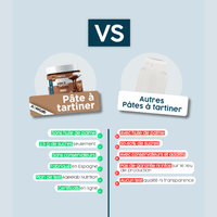 Pâte à tartiner protéinée Choco Noisette - AqeeLab Nutrition