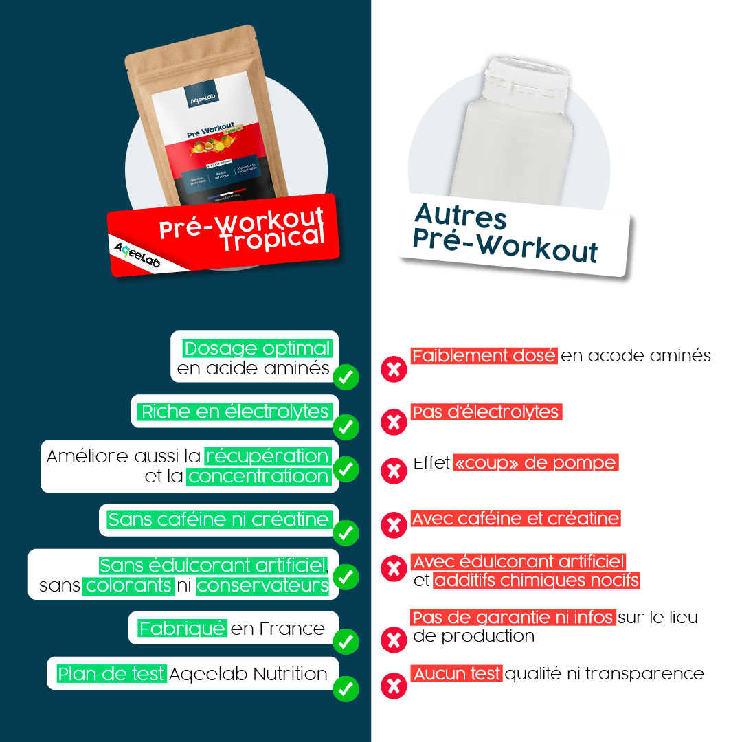 Pre-Workout AqeeLab - Booster électrolytes + citrulline + beta-alanine