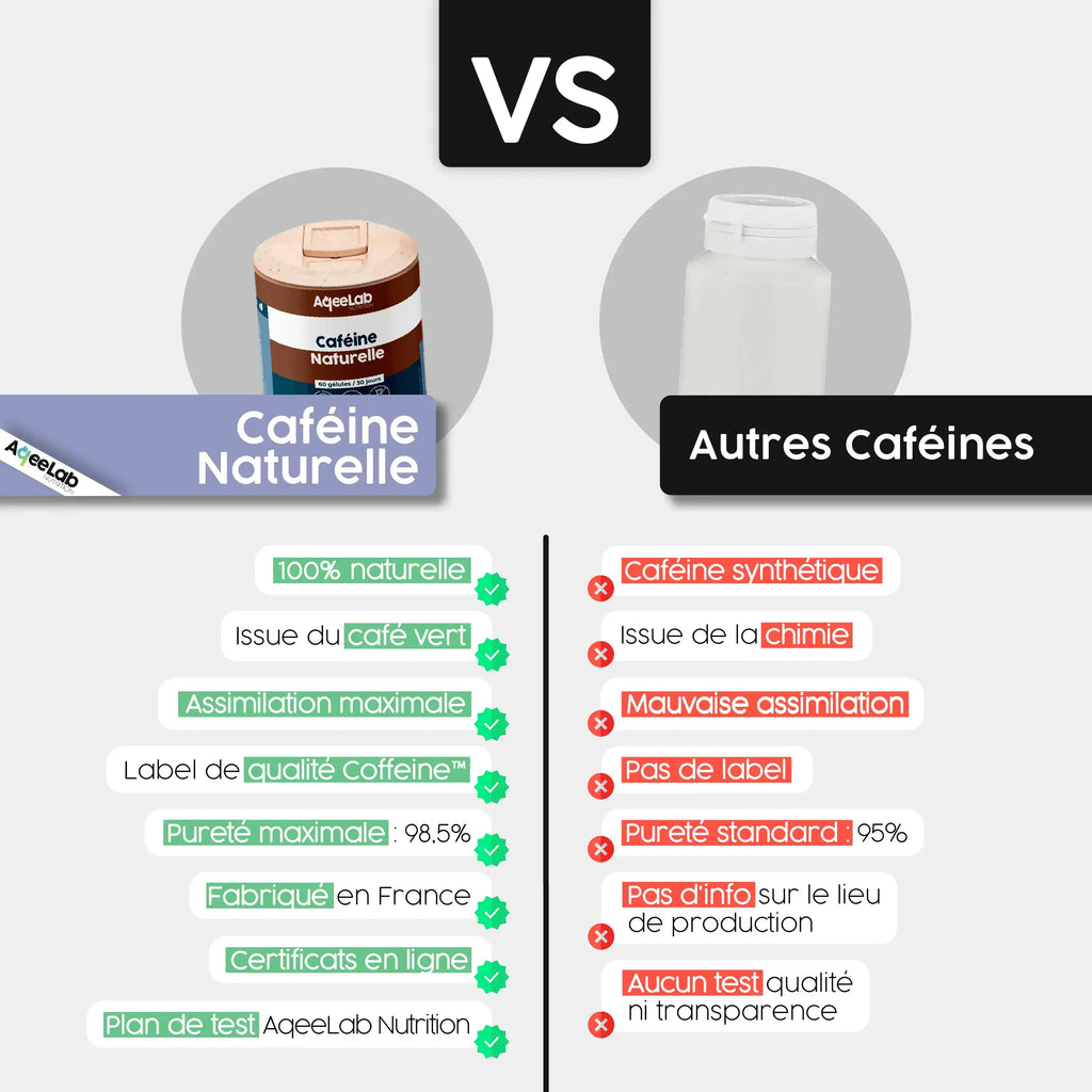 Caféine Naturelle Coffeine™ - Gélules - AqeeLab Nutrition