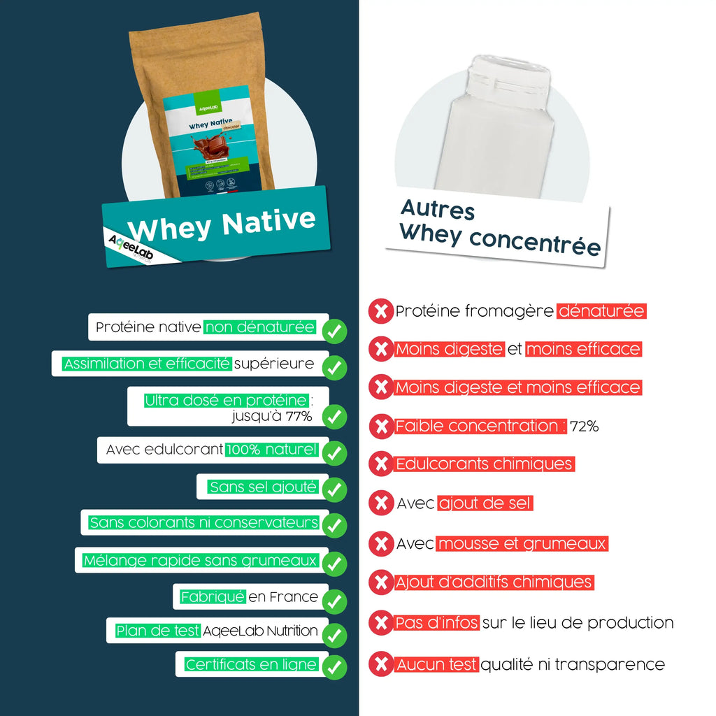 Whey Native 94% - Fabriquée en France & lait Français