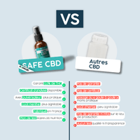 Safe CBD Broad Spectrum 10% - AqeeLab Nutrition
