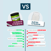 Créatine (Creapure®) - Poudre et gélules - AqeeLab Nutrition