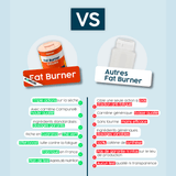 Fat Burner – Bruleur de graisse - Gélules - AqeeLab Nutrition